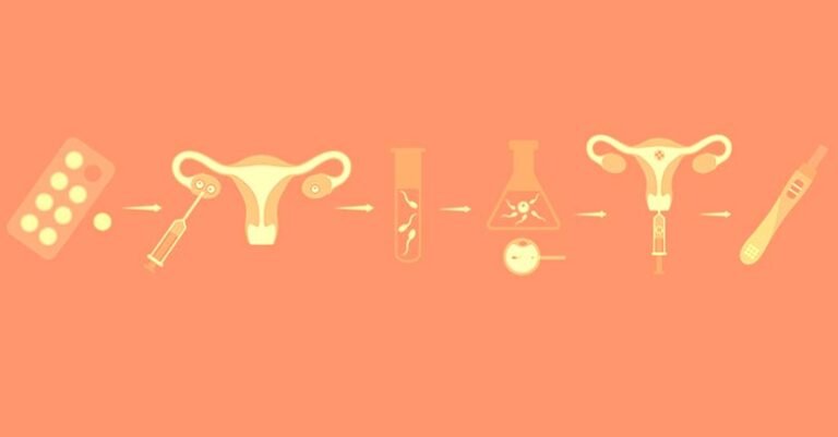 IVF treatments in India
