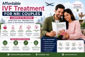 Affordable IVF Treatment for NRI Couples – Complete Guide
