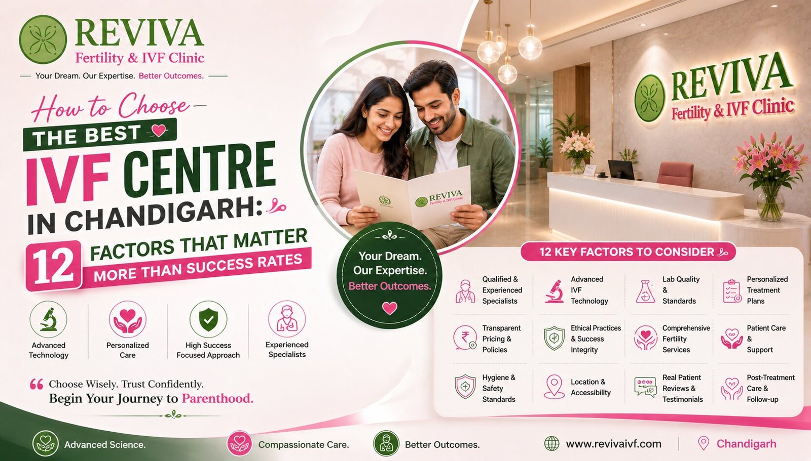 How to Choose the Best IVF Centre in Chandigarh 12 Factors That Matter More Than Success Rates