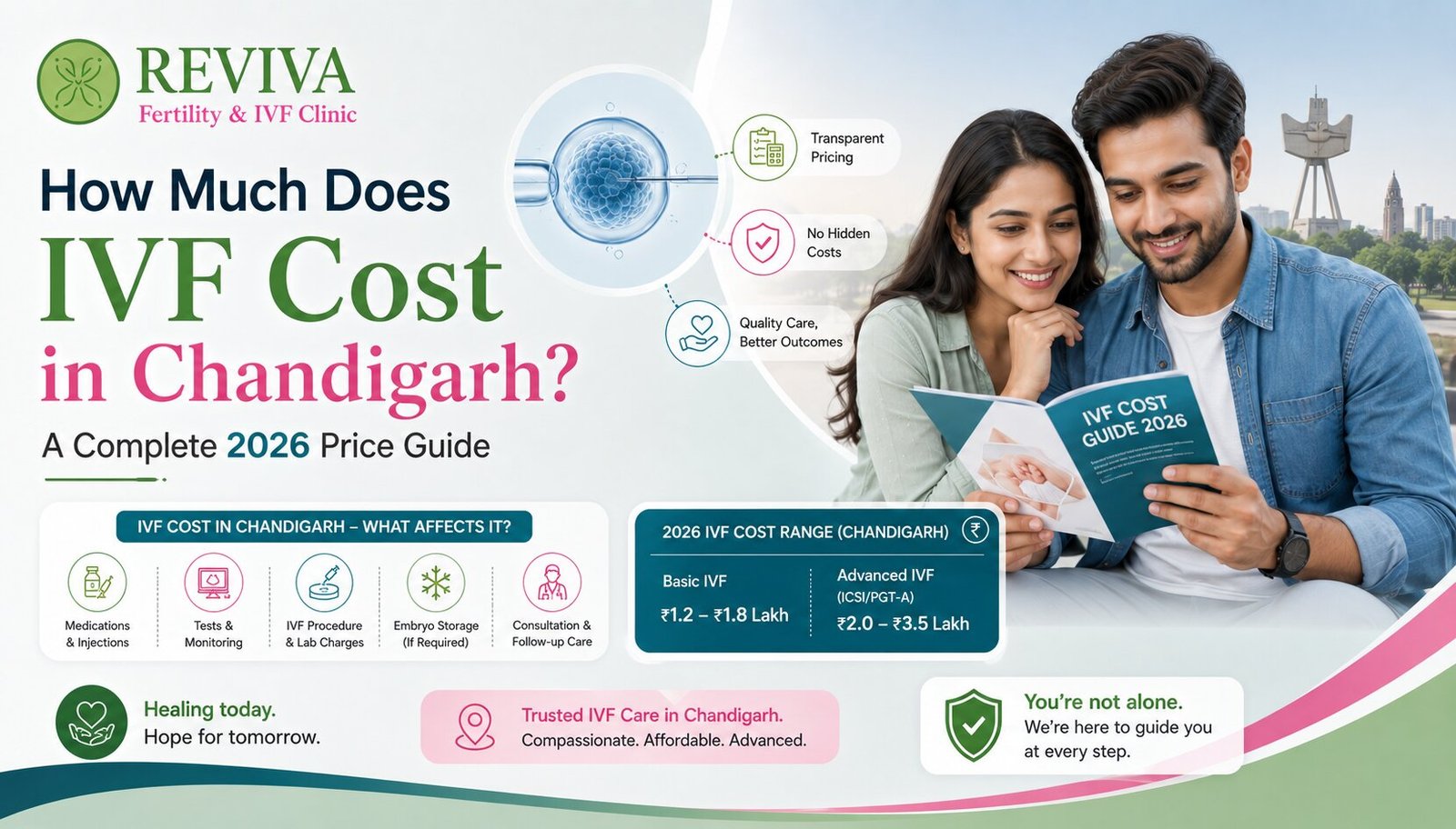 IVF clinic with high success rate in chd and mohali