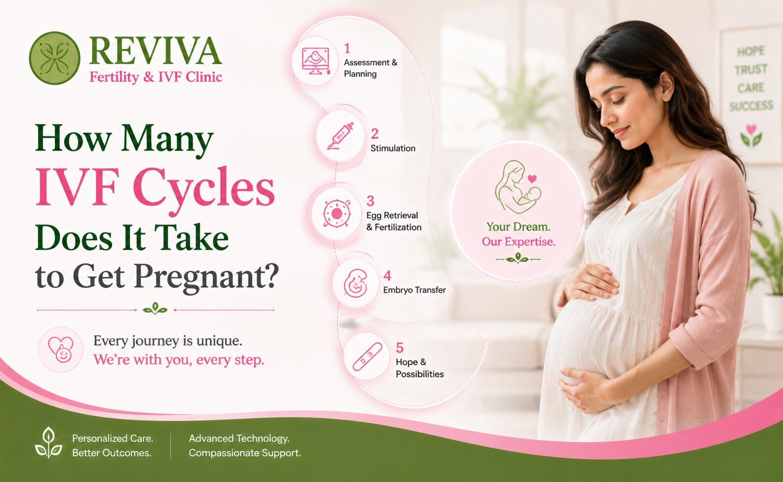 IVF Cycles Does It Take to Get Pregnant