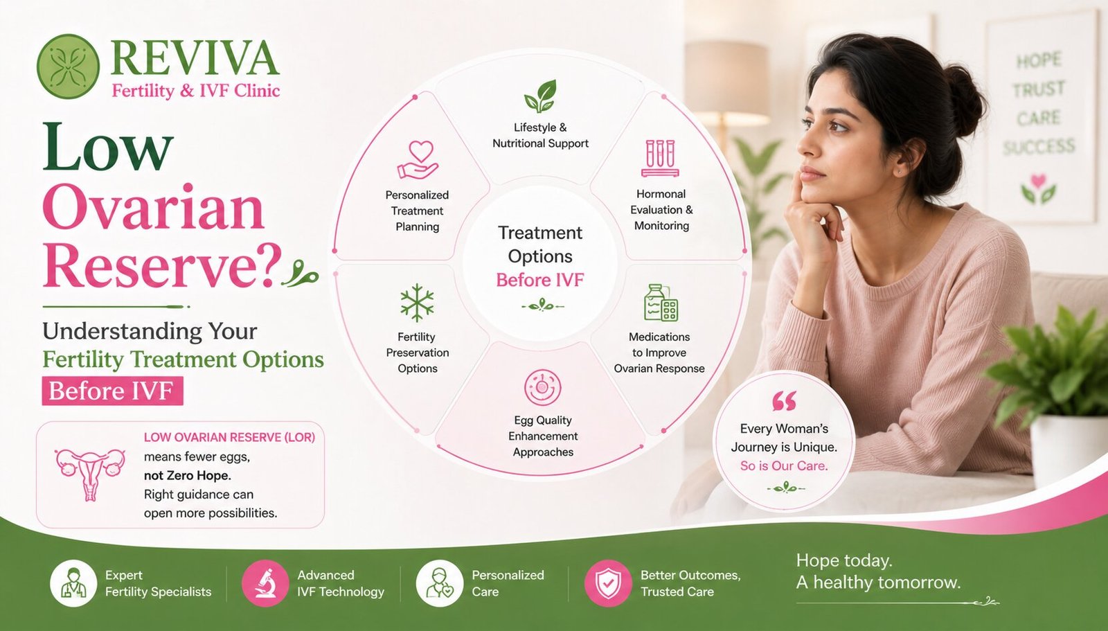 Low Ovarian Reserve
